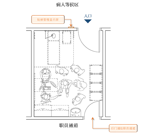 诊症室布局图