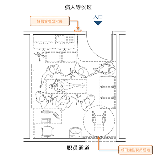 治疗室(A)布局图（针刺、推拿、正骨、拔罐）