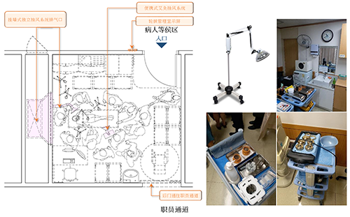 治疗室(B)（综合治疗室）布局图（所有治疗手法，包括艾灸、针刺、特定电磁波治疗仪（俗称神灯））