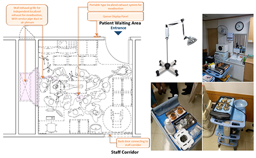 Layout of Intervention Room (B) (All CM Intervention including Moxibustion, Acupuncture, TDP Lamp)