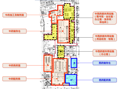 药房内部布局初步设计