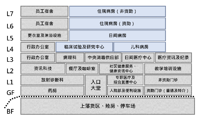 病房分布概念图