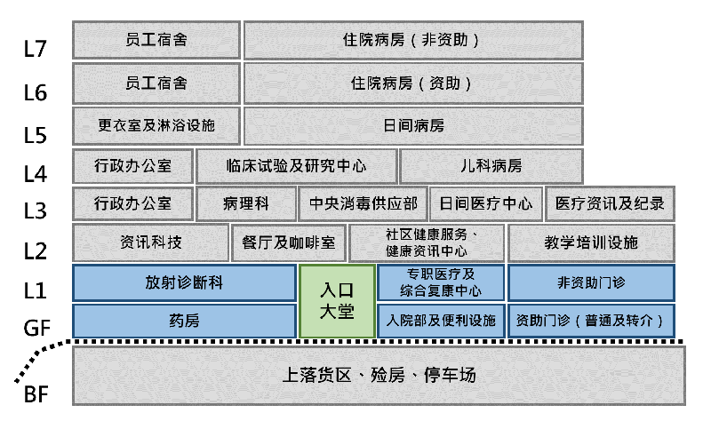 服务区域分布