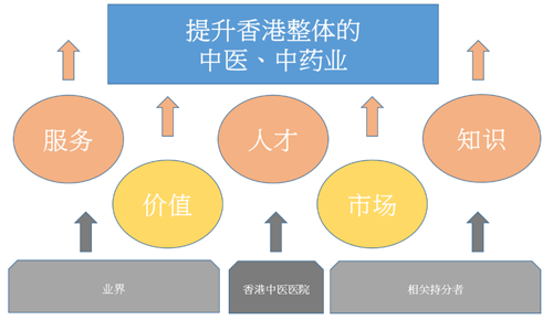 创造健康价值