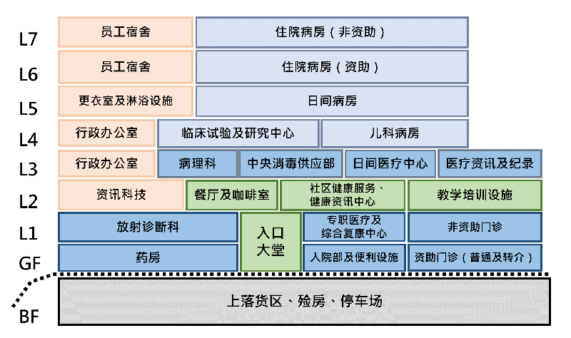 中医医院楼层分布图