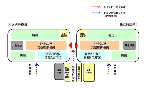 病房模组式设计概念图1