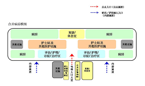 病房模组式设计概念图