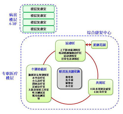 整体规划