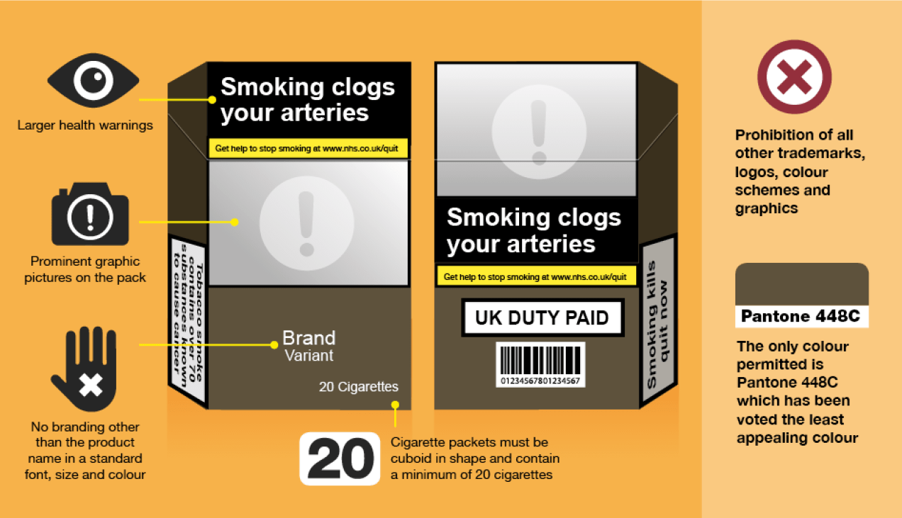 Figure 4.1: Plain packaging guidelines in United Kingdom[37]