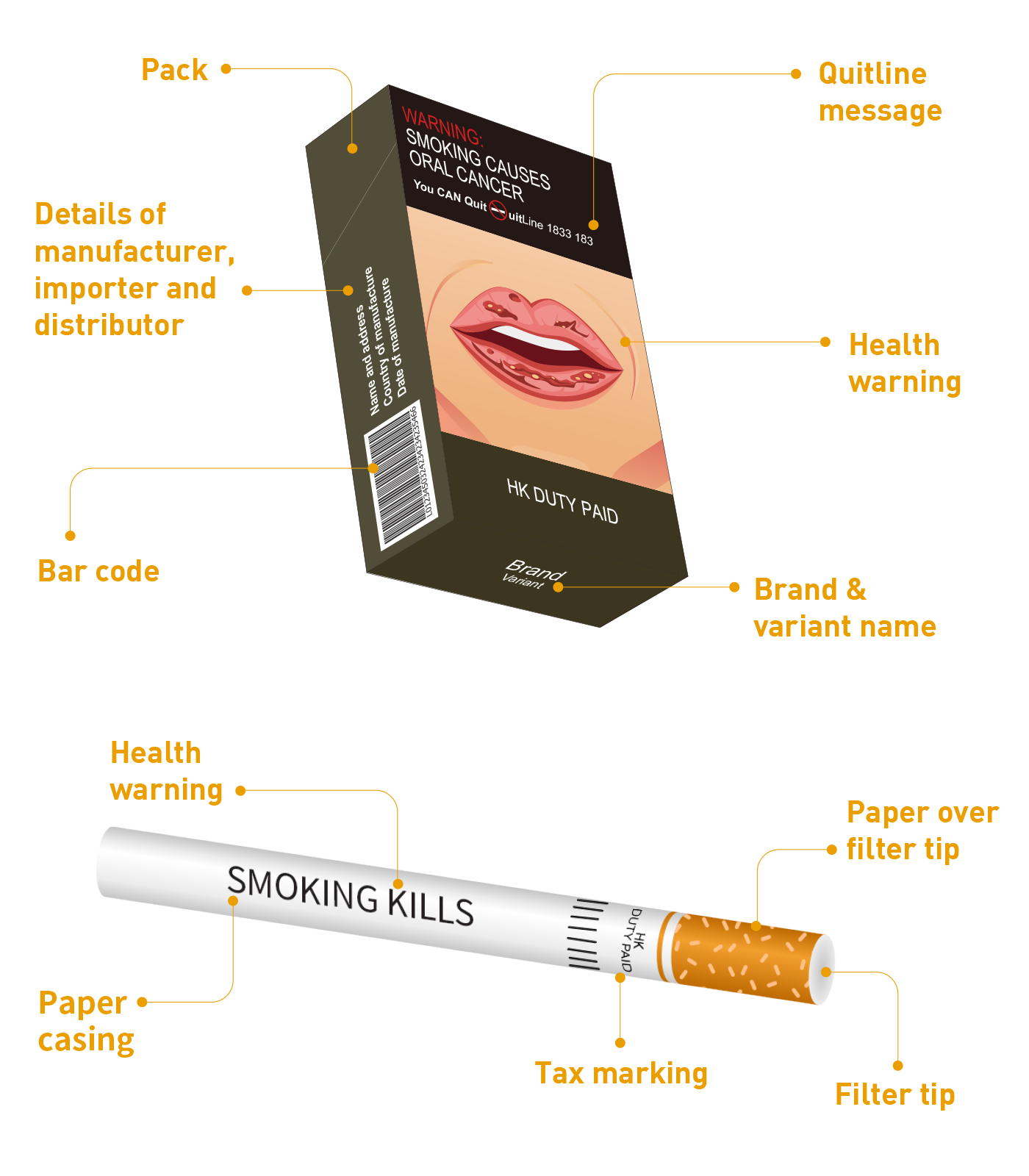 Smoke warning packaging